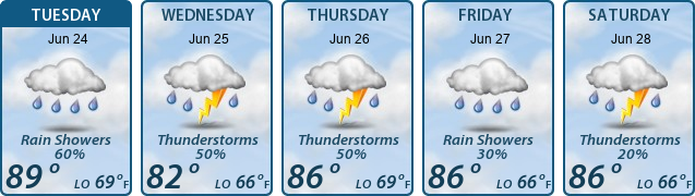 5-Day Forecast