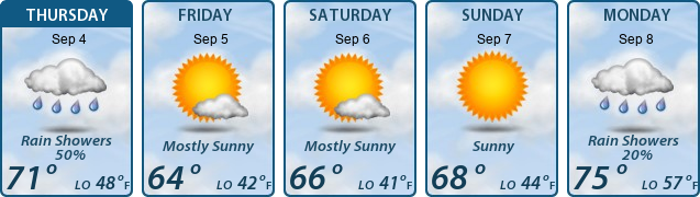 5-Day Forecast