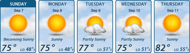 5-Day Forecast