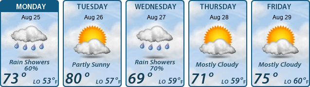 5-Day Forecast