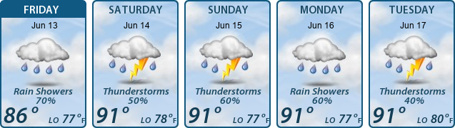 5-Day Forecast