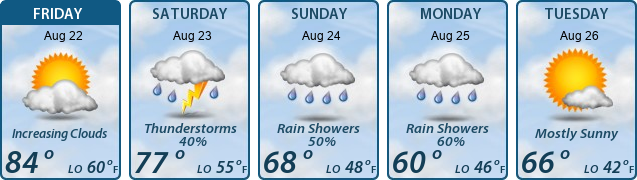 5-Day Forecast
