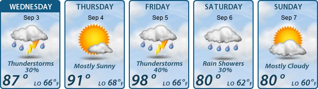 5-Day Forecast