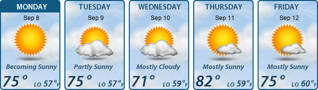 5-Day Forecast