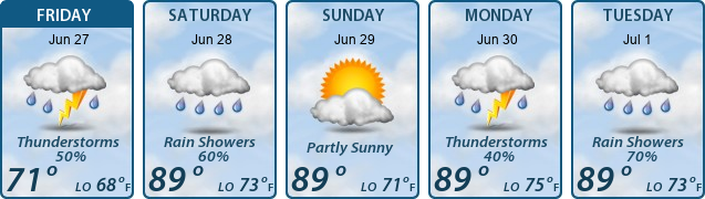 5-Day Forecast