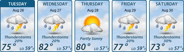 5-Day Forecast