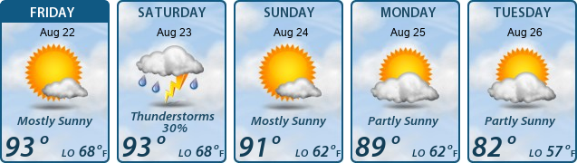 5-Day Forecast