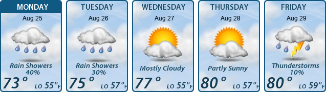 5-Day Forecast