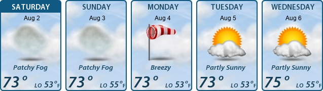 5-Day Forecast