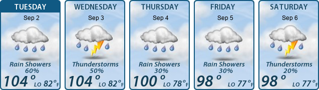 5-Day Forecast