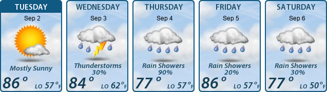 5-Day Forecast