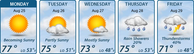5-Day Forecast