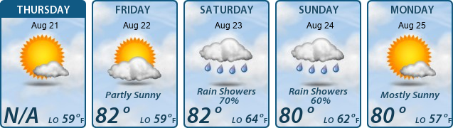 5-Day Forecast