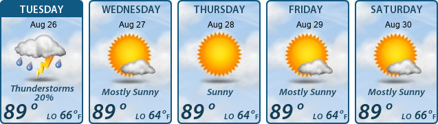 5-Day Forecast