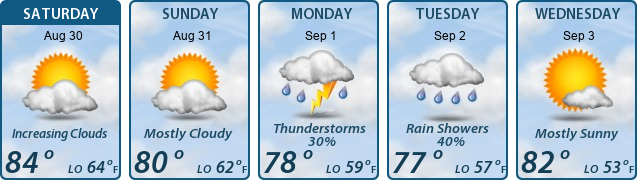 5-Day Forecast