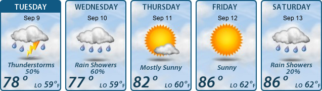 5-Day Forecast