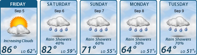 5-Day Forecast