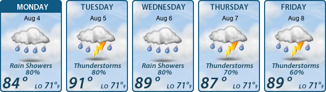 5-Day Forecast