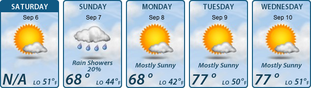 5-Day Forecast