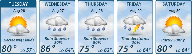 5-Day Forecast