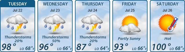 5-Day Forecast