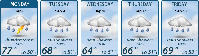 5-Day Forecast