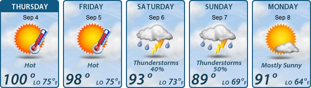 5-Day Forecast
