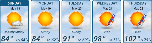 5-Day Forecast
