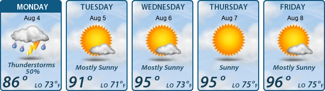 5-Day Forecast
