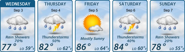 5-Day Forecast