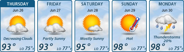 5-Day Forecast