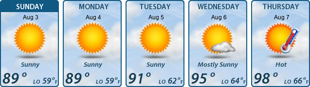 5-Day Forecast