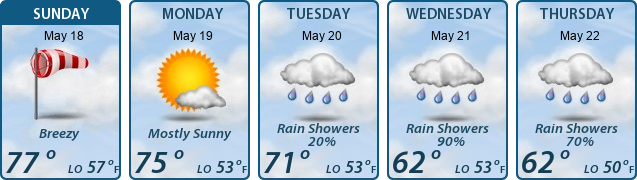 5-Day Forecast