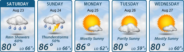 5-Day Forecast