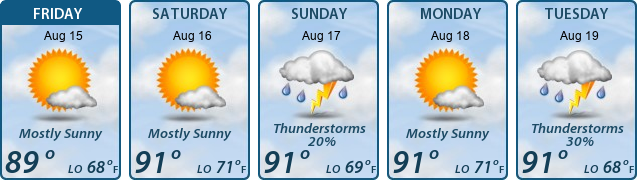 5-Day Forecast