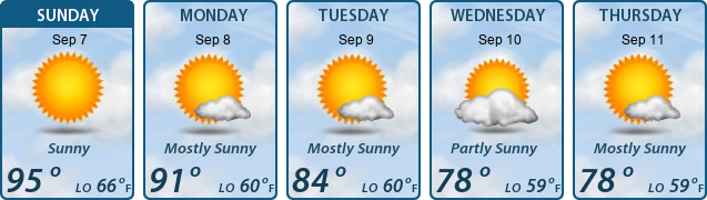 5-Day Forecast