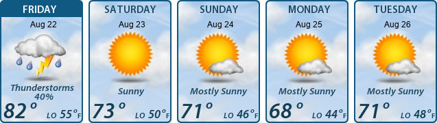 5-Day Forecast