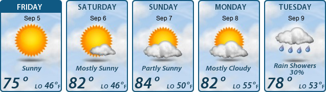 5-Day Forecast