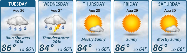 5-Day Forecast