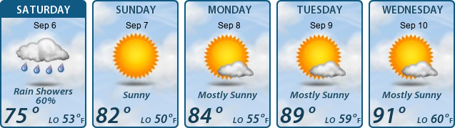 5-Day Forecast