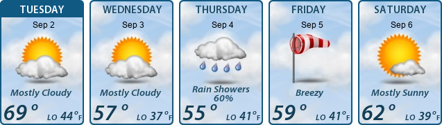 5-Day Forecast