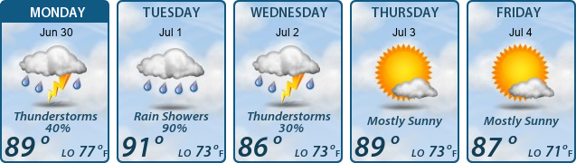 5-Day Forecast