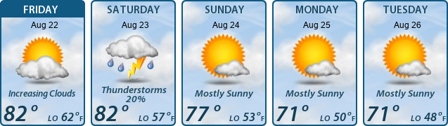 5-Day Forecast