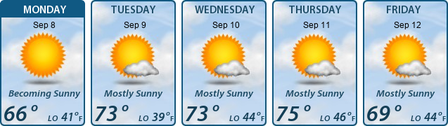 5-Day Forecast