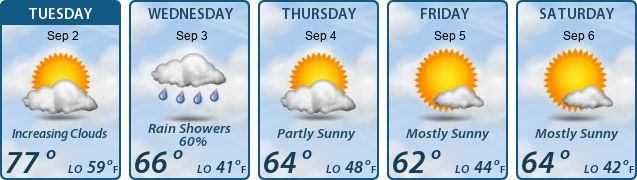 5-Day Forecast