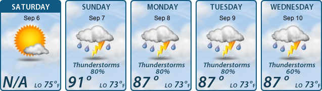 5-Day Forecast