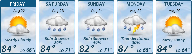 5-Day Forecast