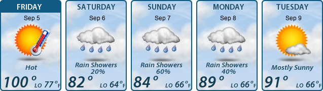 5-Day Forecast