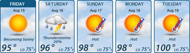 5-Day Forecast