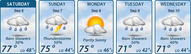5-Day Forecast